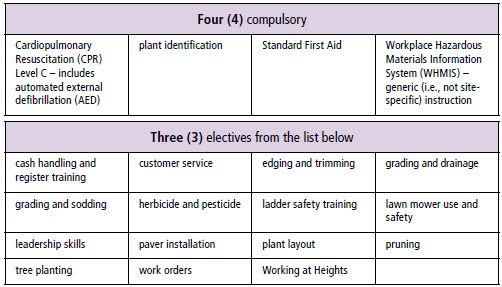 Horticulture and Landscaping